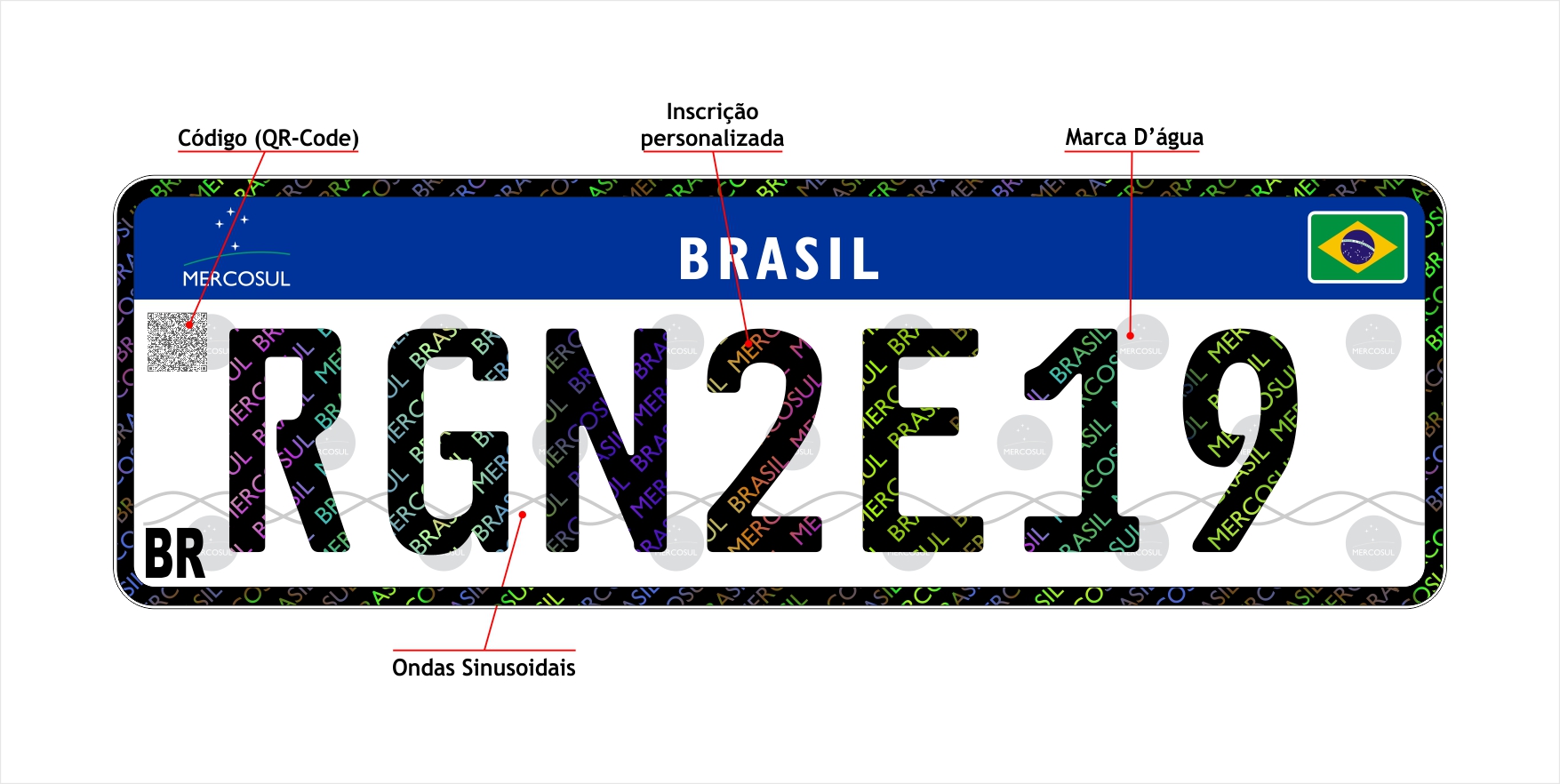 Detran implanta sistema de placas automotivas no padrão Mercosul - Agora RN