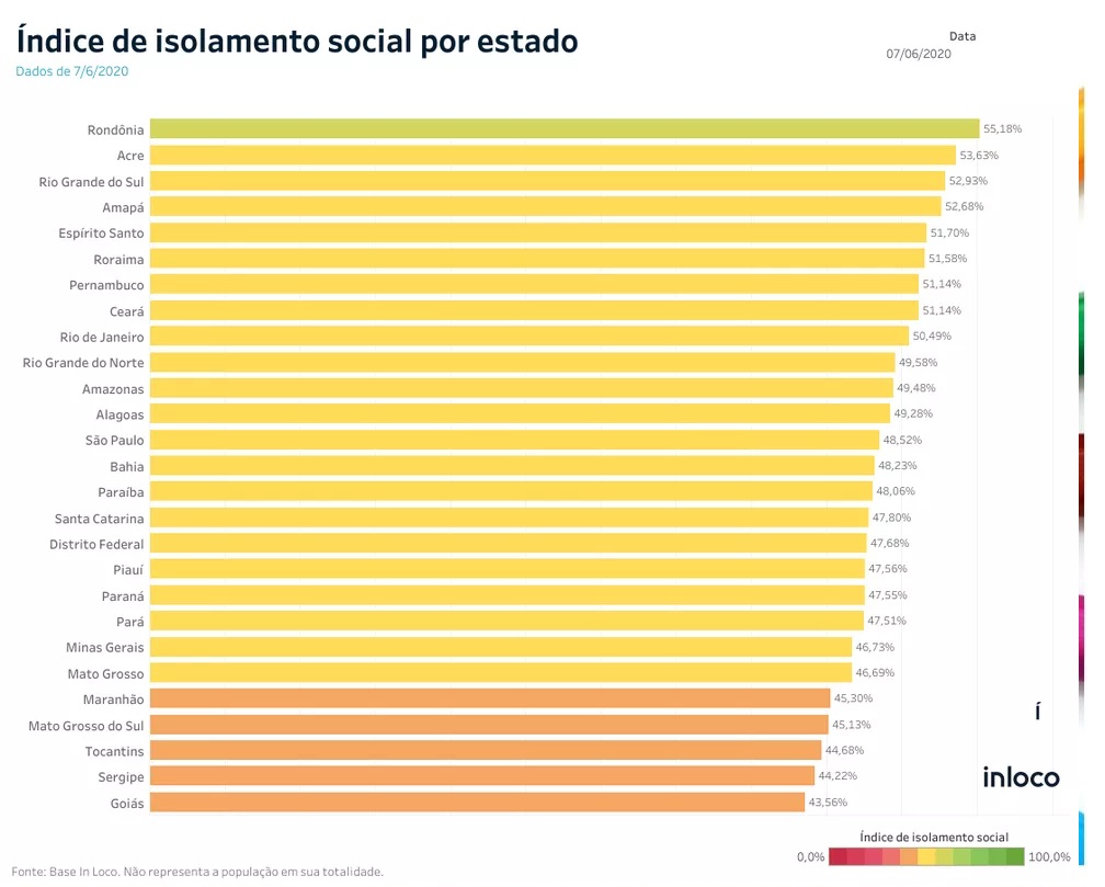 Rondônia tem melhor taxa de isolamento do país; RN aparece em 10º lugar - Agora RN