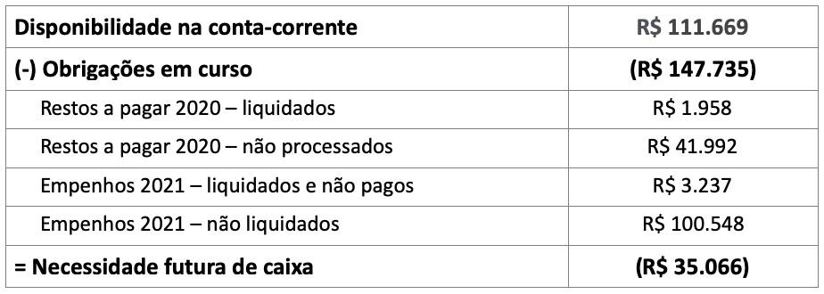 Governo do rio grande do norte gastou r$ 62 milhões no enfrentamento da covid-19 em 2021 | notícias do rio grande do norte GoveRio Grande do Norteo do Rio Grande do Norte gastou r$ 62 milhões no enfrentamento da covid-19 em 2021