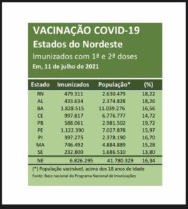 vacina Rio Grande do Norte