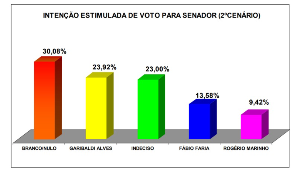 Senado