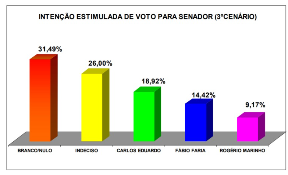 Senado