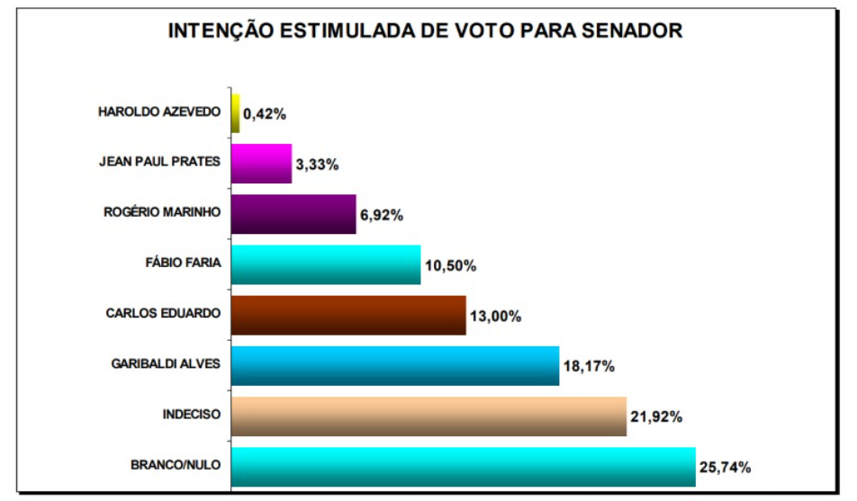 Senado