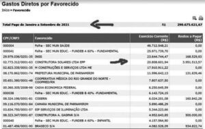 Mesmo sem aulas, parnamirim gasta r$ 6 milhões em mão de obra na educação Mesmo sem aulas, paRio Grande do Norteamirim gasta r$ 6 milhões em mão de obra na educação
