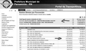 Mesmo sem aulas, parnamirim gasta r$ 6 milhões em mão de obra na educação Mesmo sem aulas, paRio Grande do Norteamirim gasta r$ 6 milhões em mão de obra na educação
