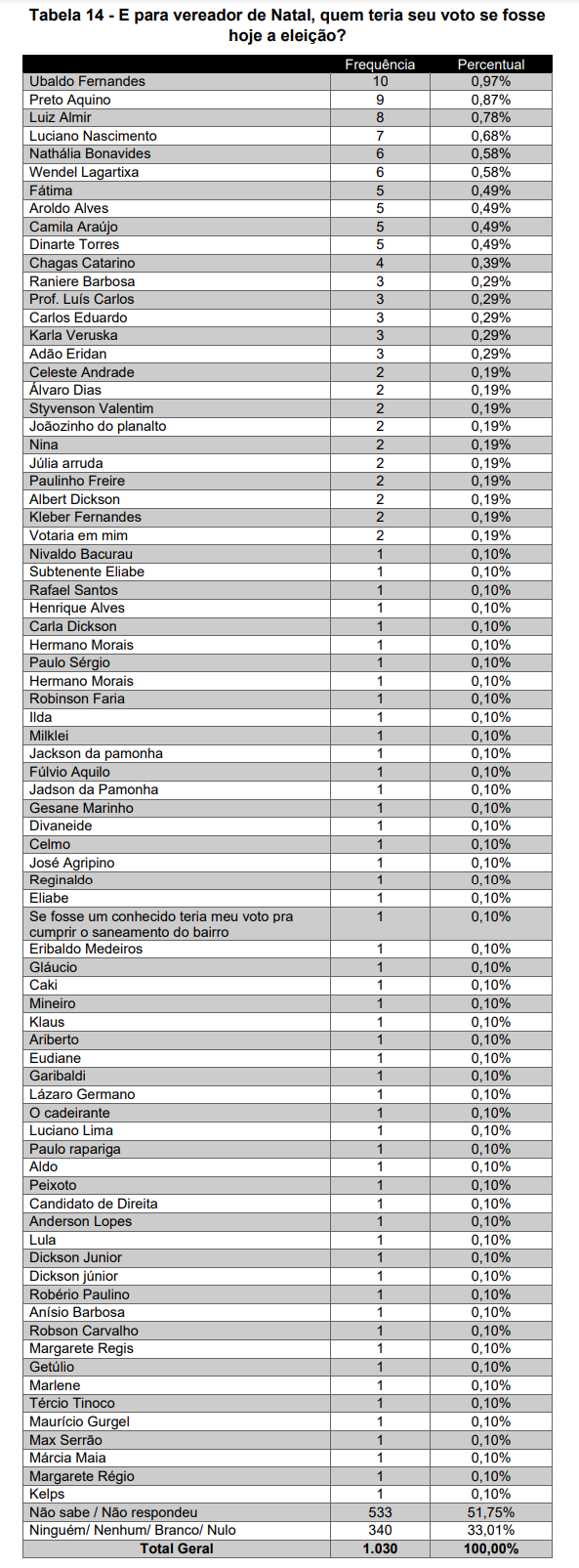ranking votacao