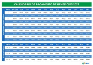 Calendário de pagamentos do 13º salário para aposentados e pensionistas - Arte: INSS