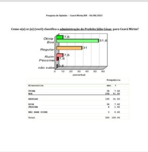 Pesquisa de Opinião - Instituto Consult