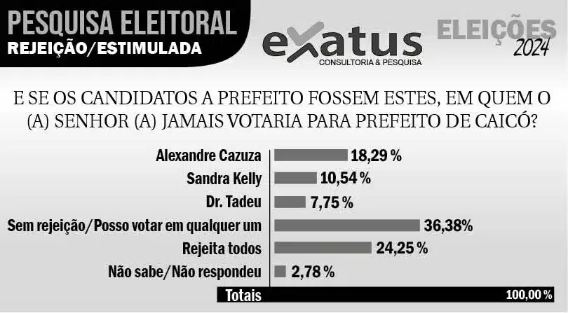 REJEICAO CAICO
