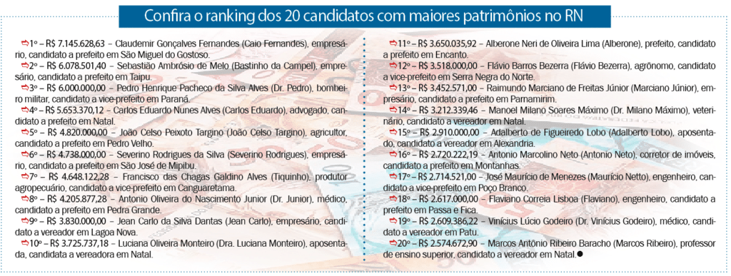 ranking