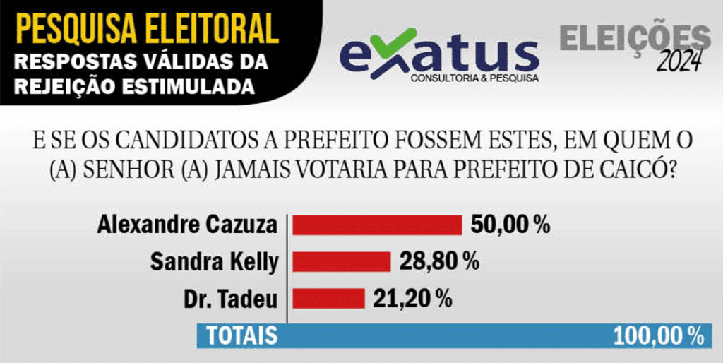 rejeicao1