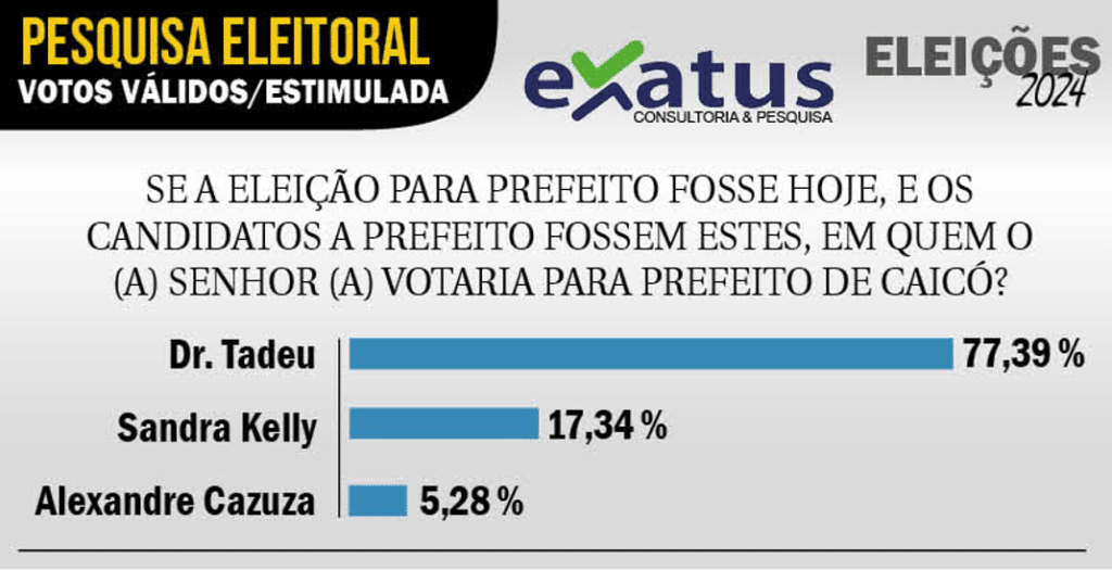 votos validos 1