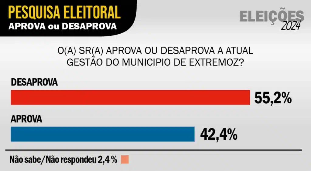 Extremoz2