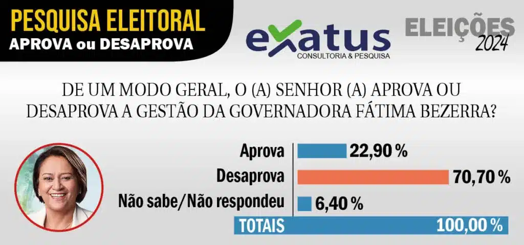 governo