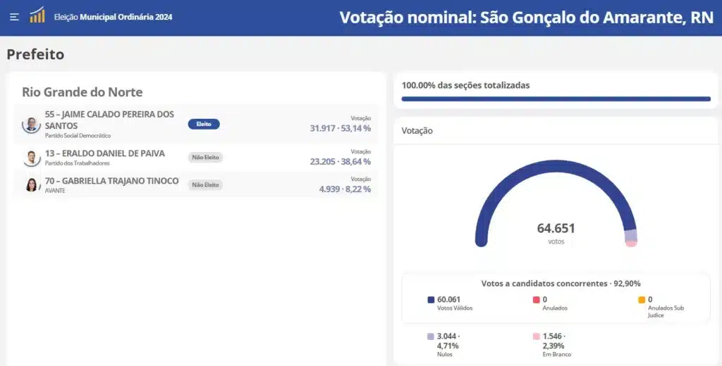 sao goncalo resultado