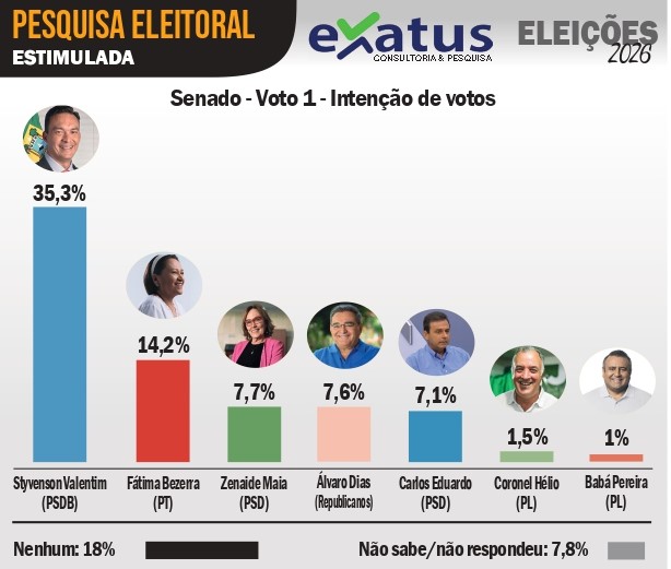 SENADO VOTO 1