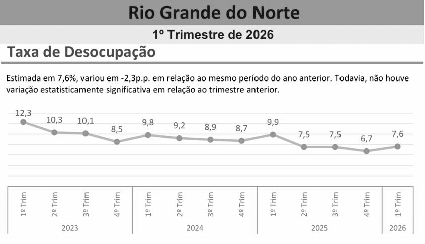 desocupação Copia