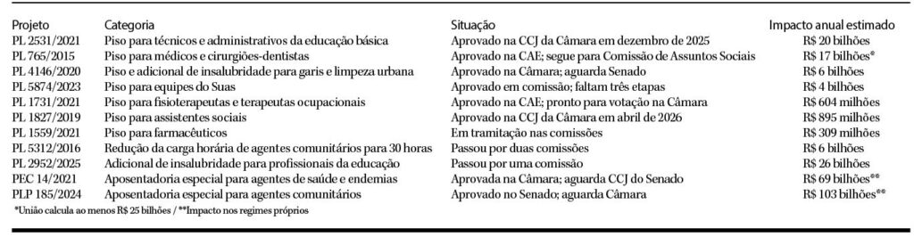 projetos