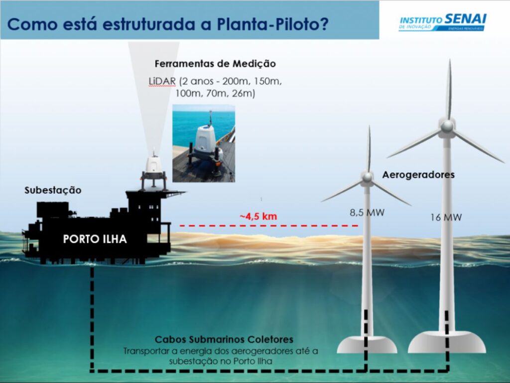 Eólica offshore