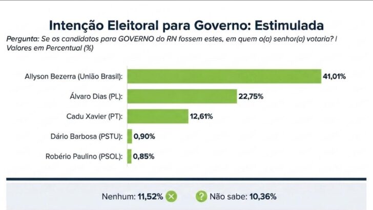 Gráfico exatus