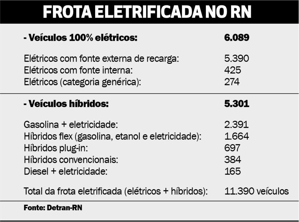 frota