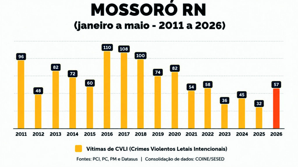 retranca
