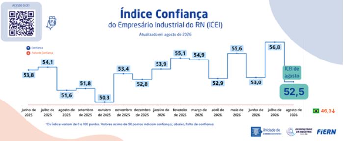 Icei agosto