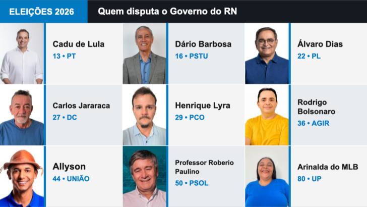 Candidatos ao Governo do RN em mosaico com as nove chapas