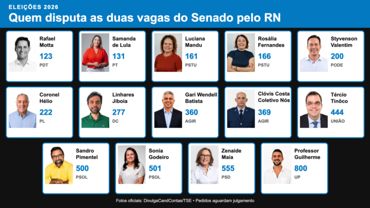 Candidatos ao Senado no RN em mosaico com fotos oficiais