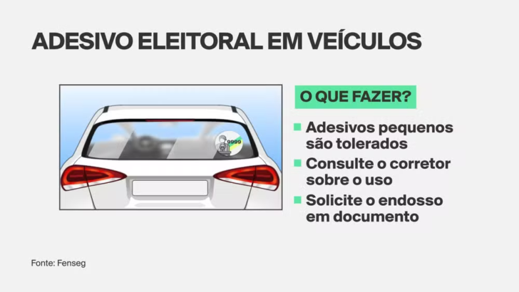 Imagem mostra orientações sobre adesivos eleitorais em veículos