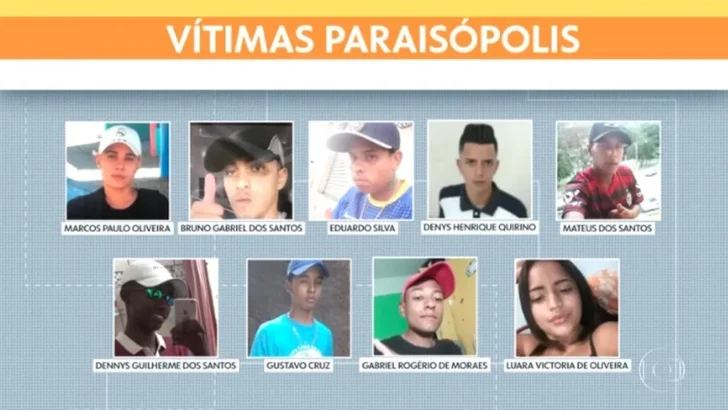 Montagem apresenta fotografias das nove vítimas das mortes ocorridas durante operação policial em Paraisópolis