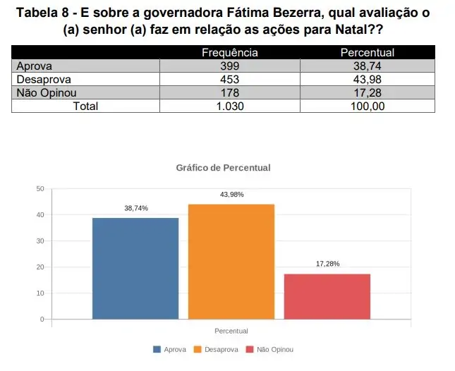Tabela fatima